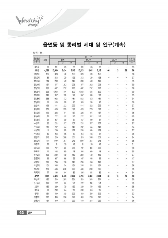 62페이지