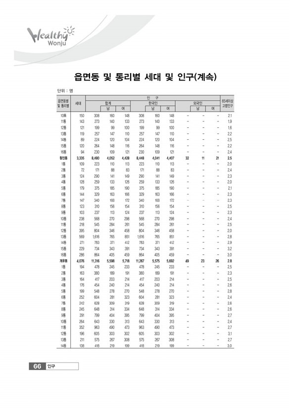 66페이지