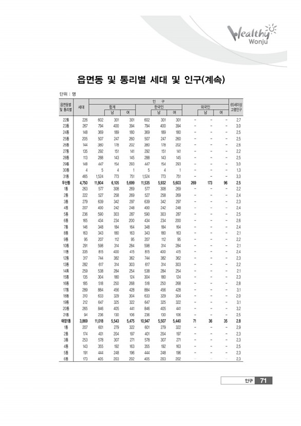 71페이지