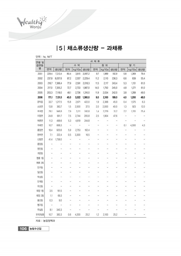 106페이지