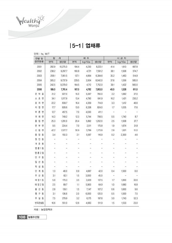 108페이지