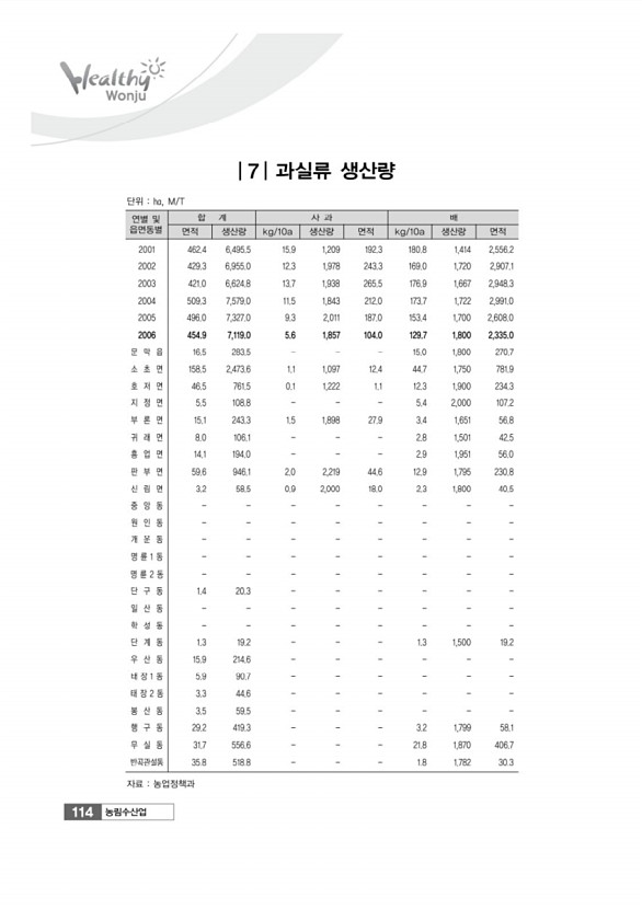 114페이지