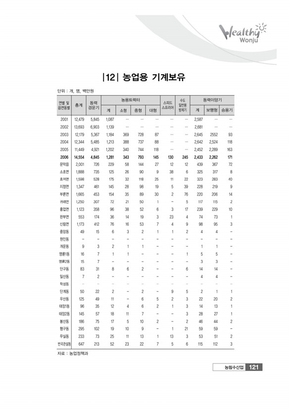 121페이지