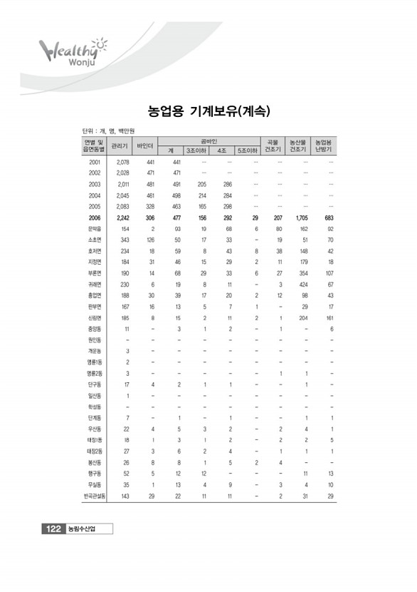 122페이지