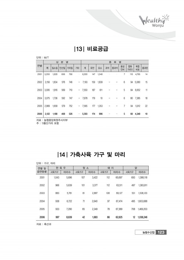 123페이지