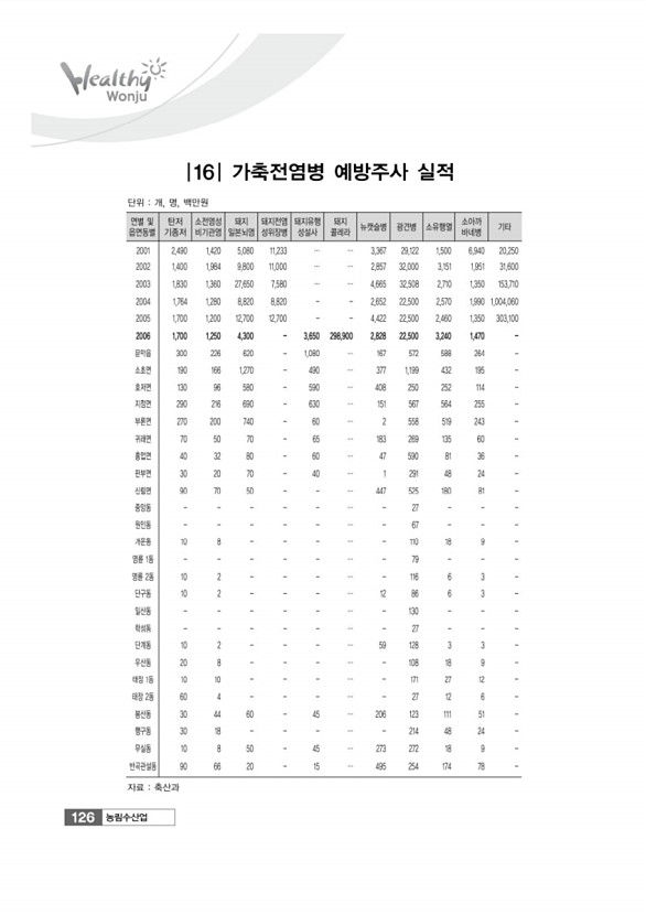 126페이지