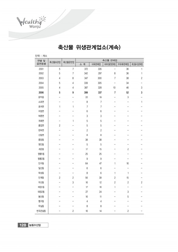 128페이지