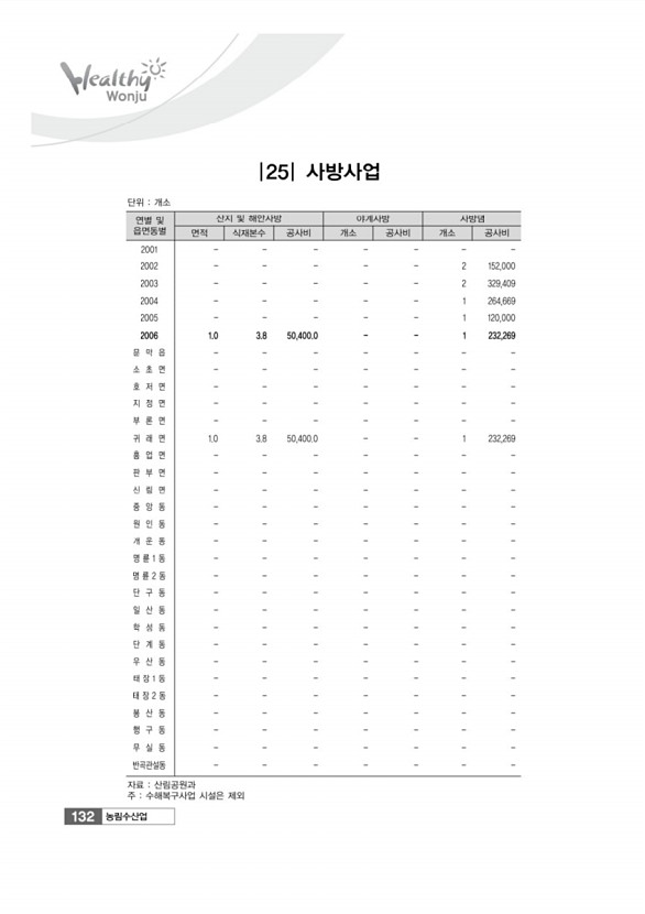 132페이지