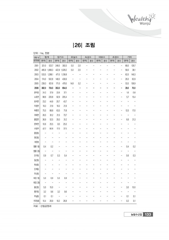 133페이지