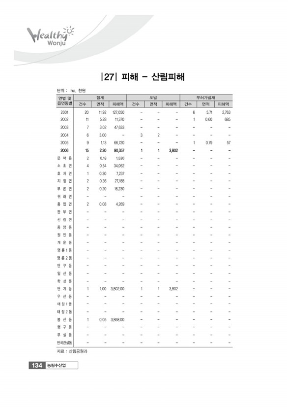 134페이지