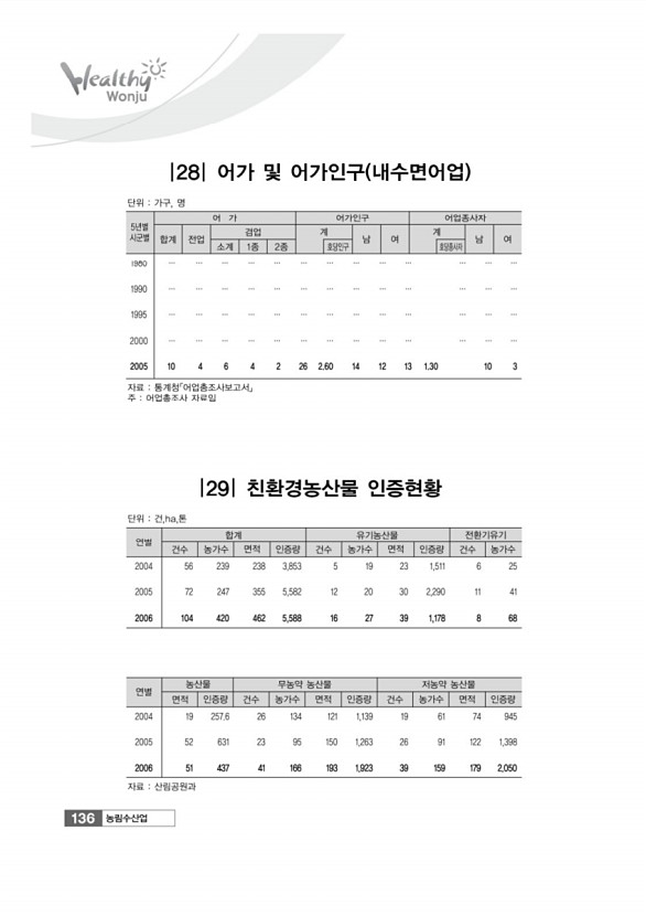 136페이지