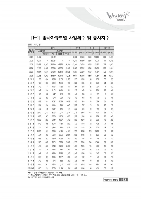 143페이지