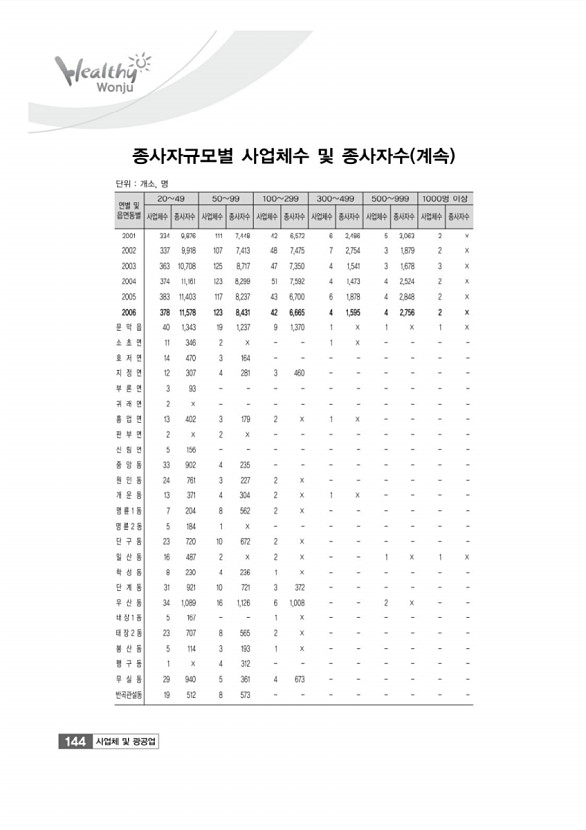 144페이지