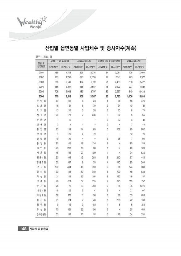 148페이지