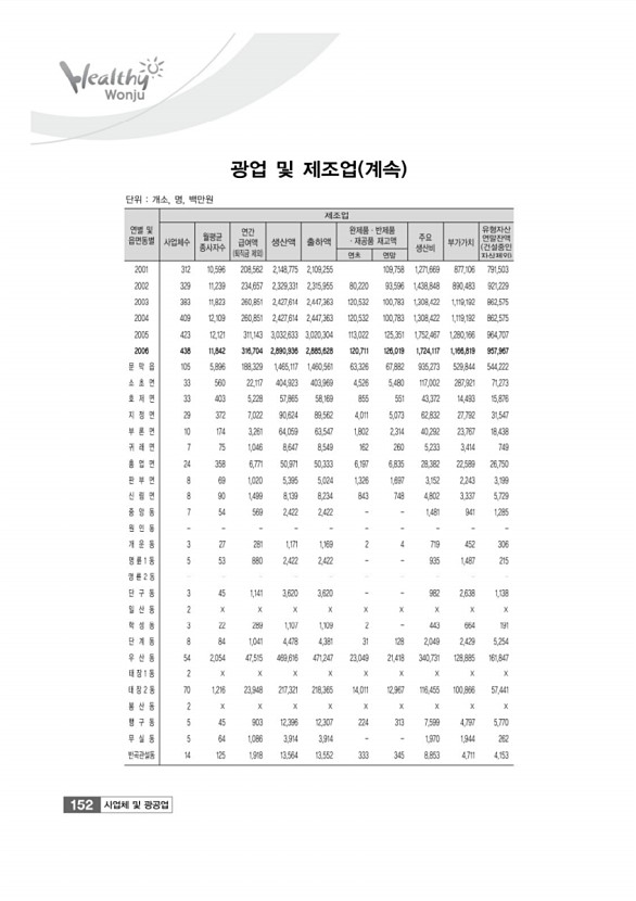 152페이지