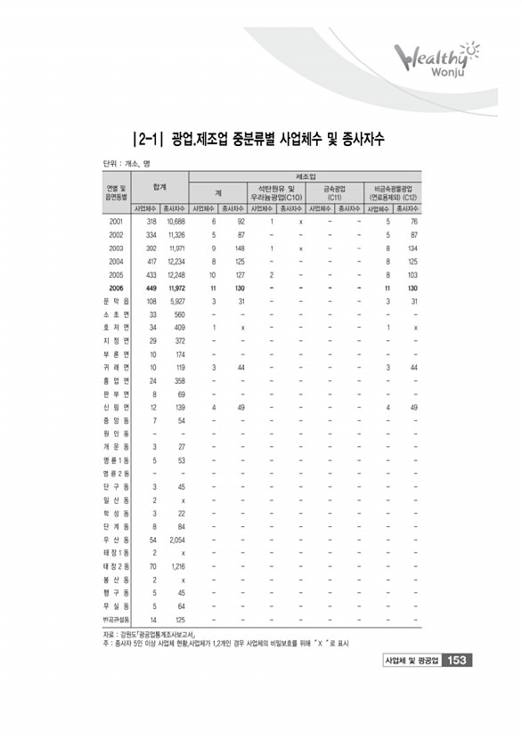 153페이지