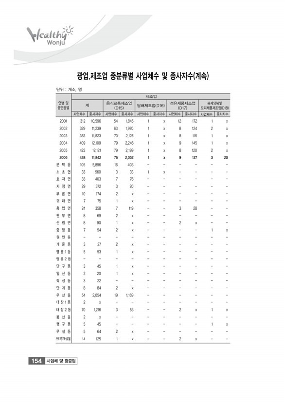 154페이지