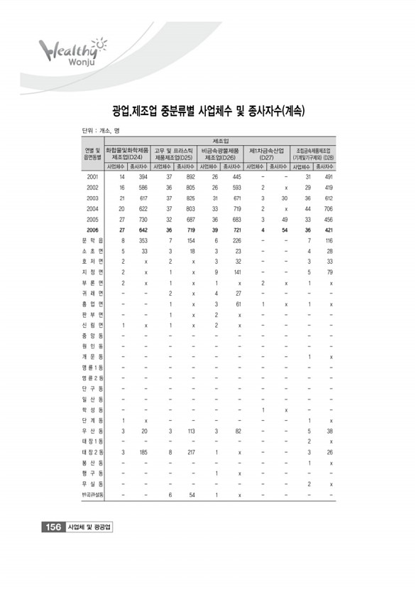 156페이지