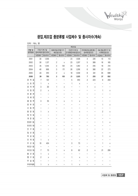 157페이지