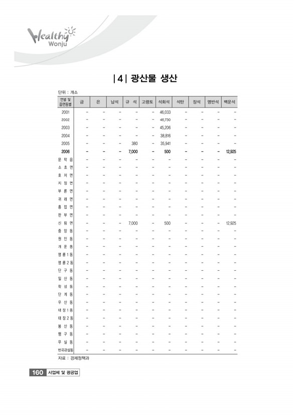 160페이지