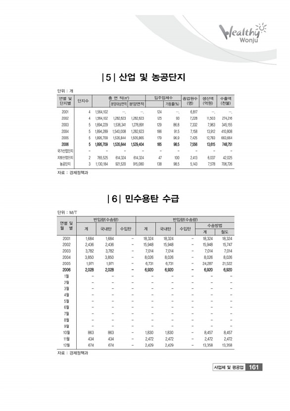 161페이지