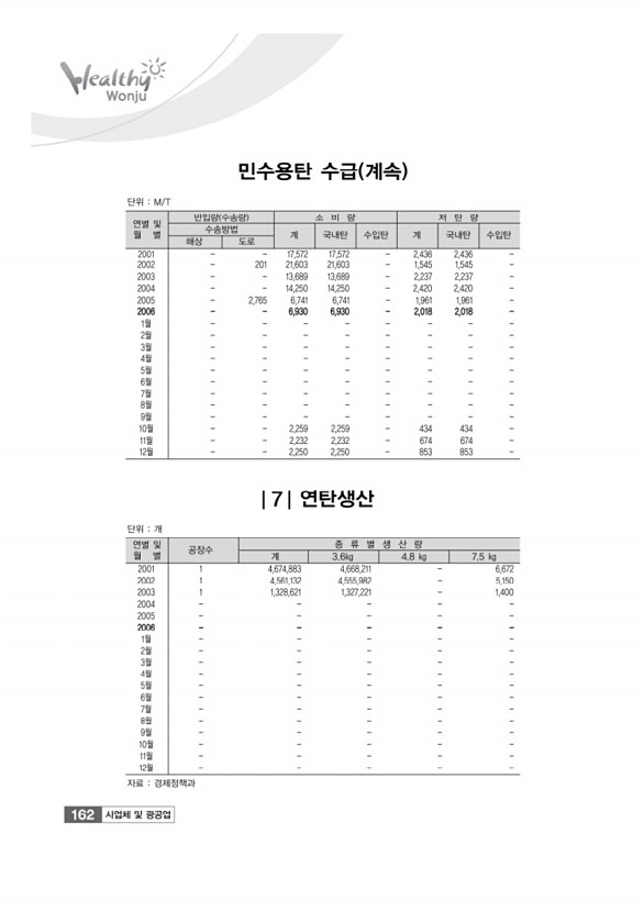 162페이지