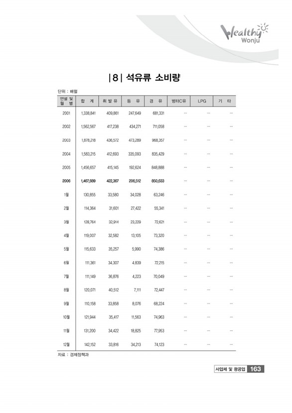 163페이지