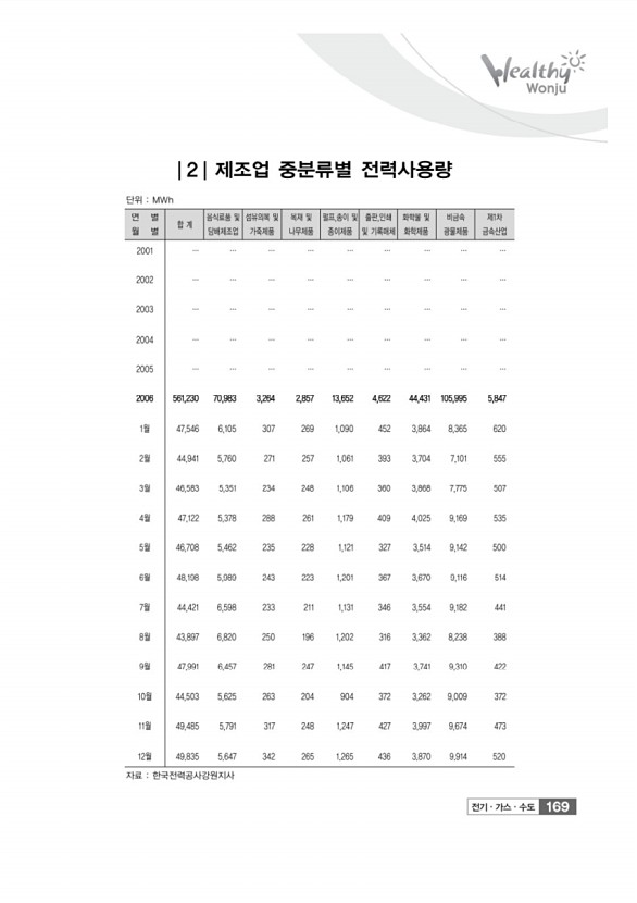 169페이지