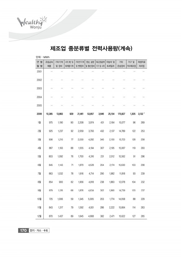 170페이지