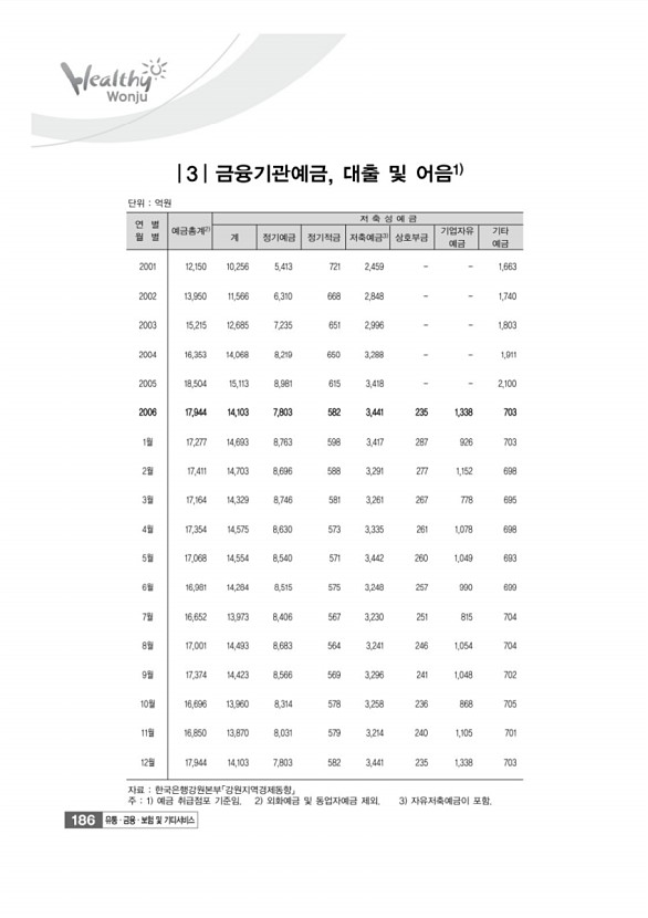 186페이지