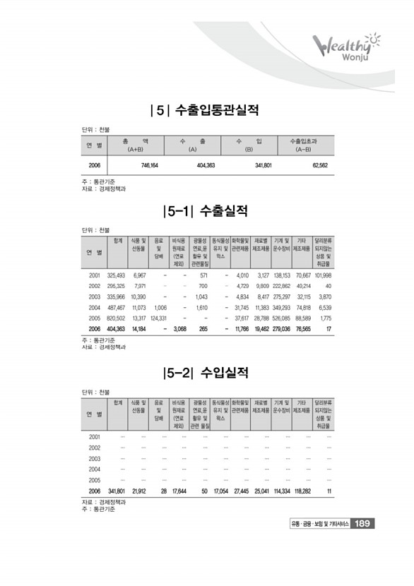 189페이지