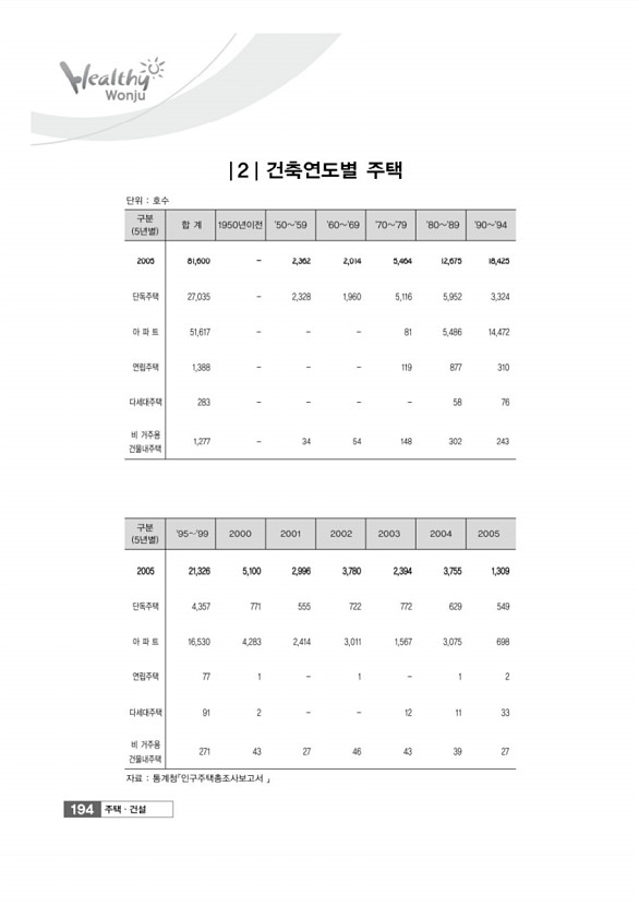 194페이지