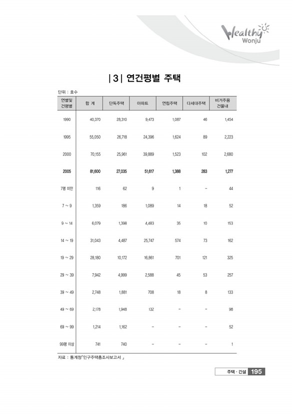 195페이지