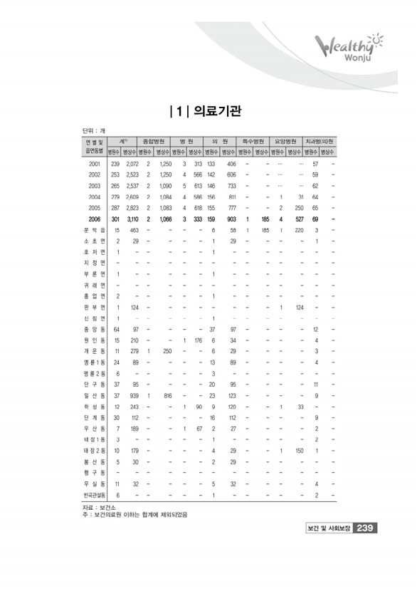 241페이지