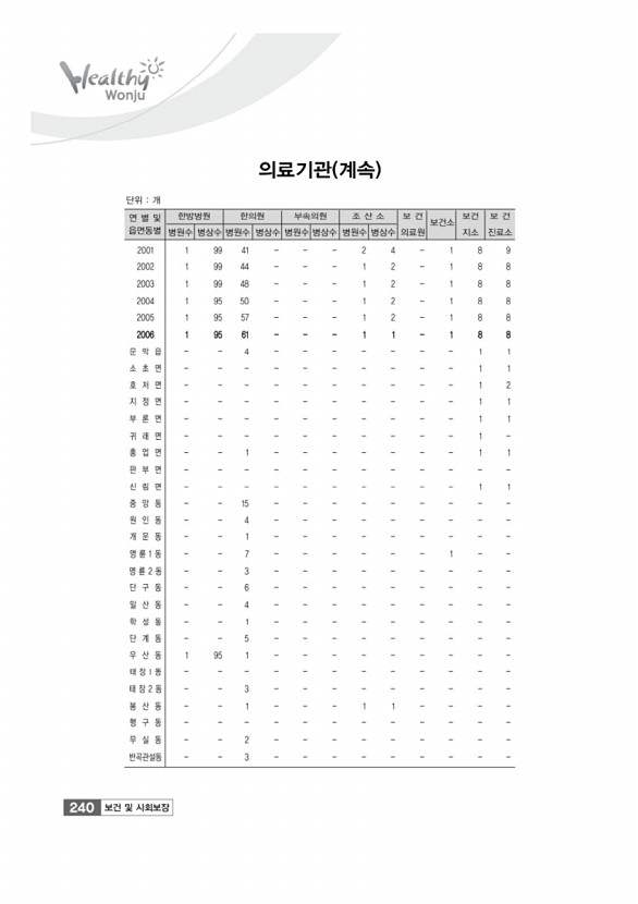 242페이지