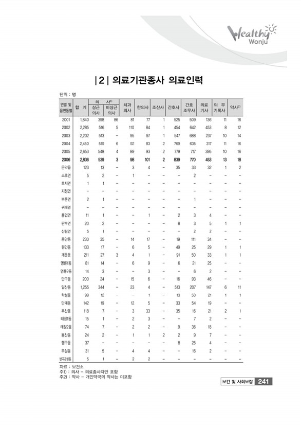 243페이지