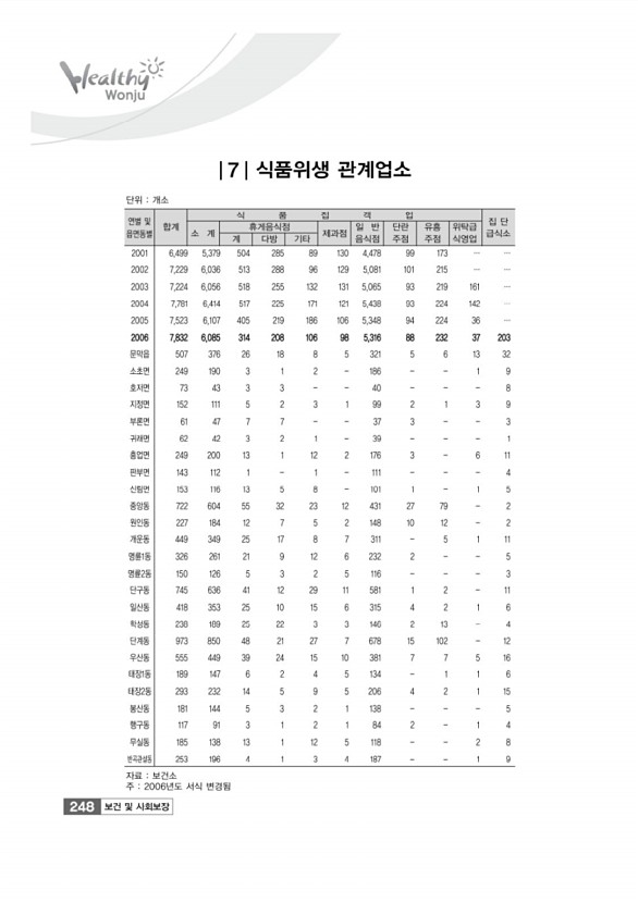 250페이지