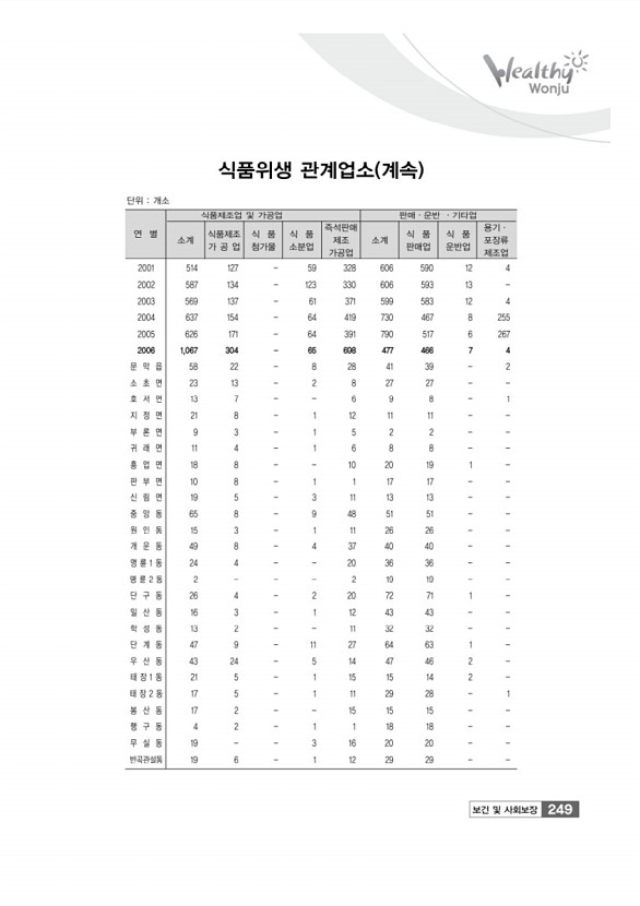 251페이지