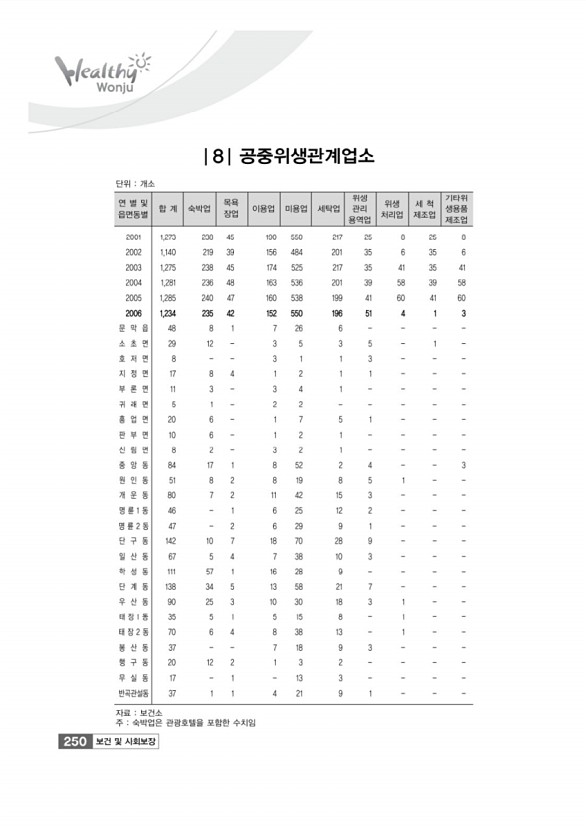 252페이지