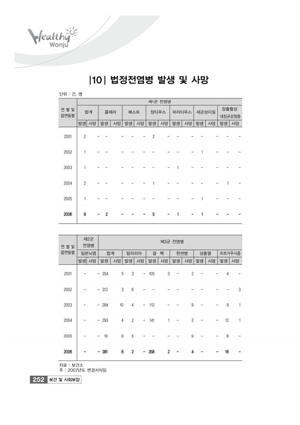 254페이지