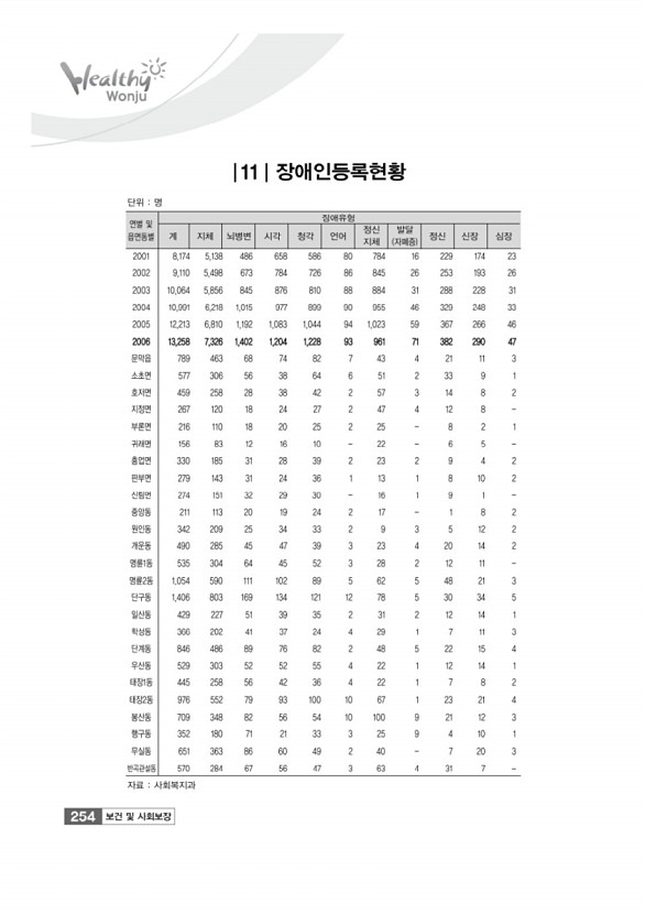 256페이지