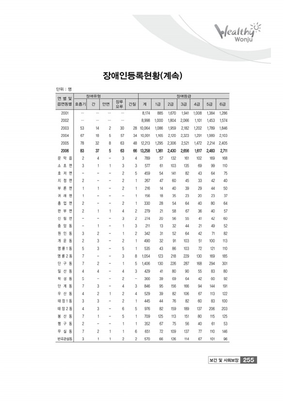 257페이지