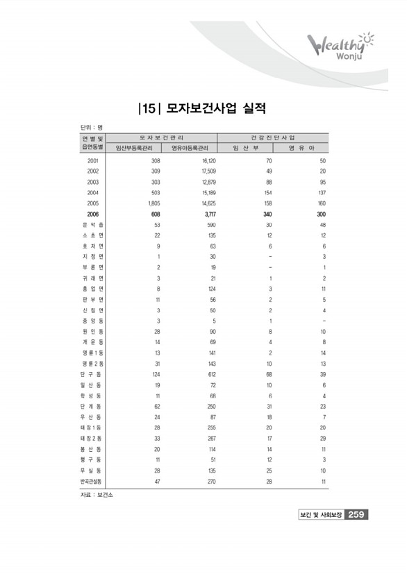 261페이지