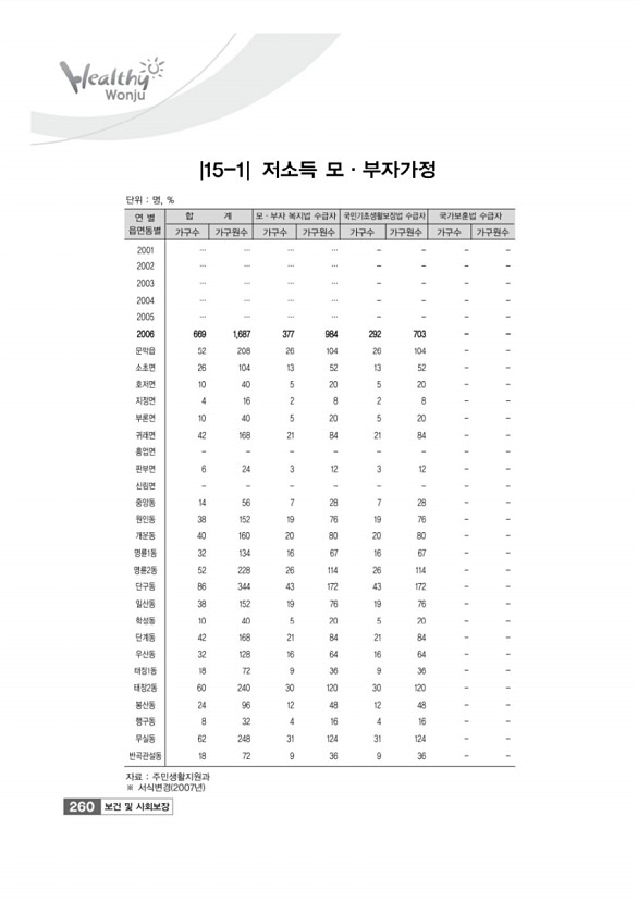 262페이지