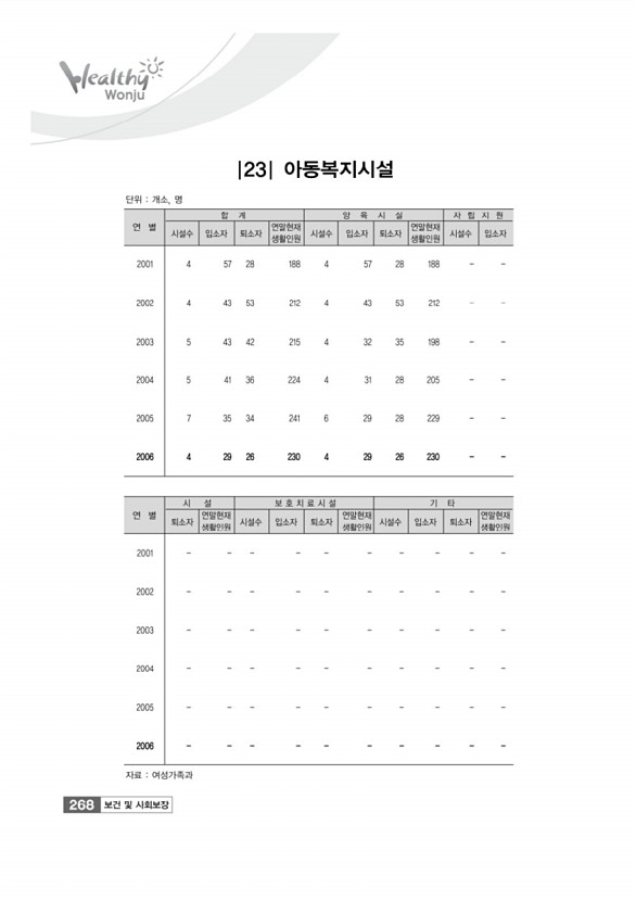 270페이지