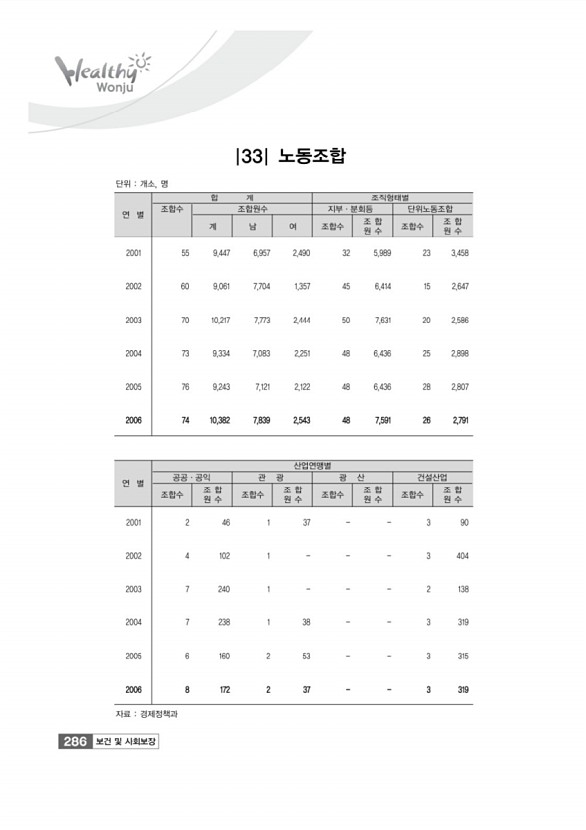 288페이지