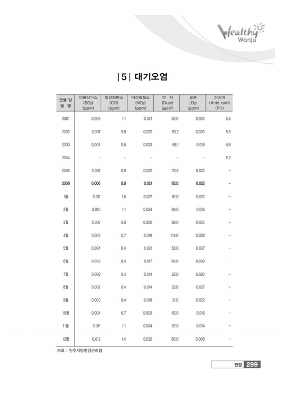 301페이지