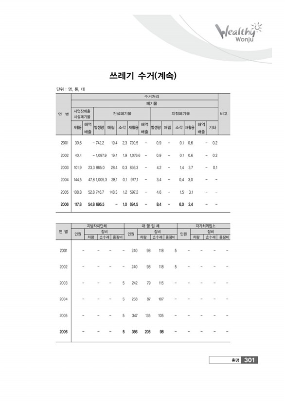 303페이지