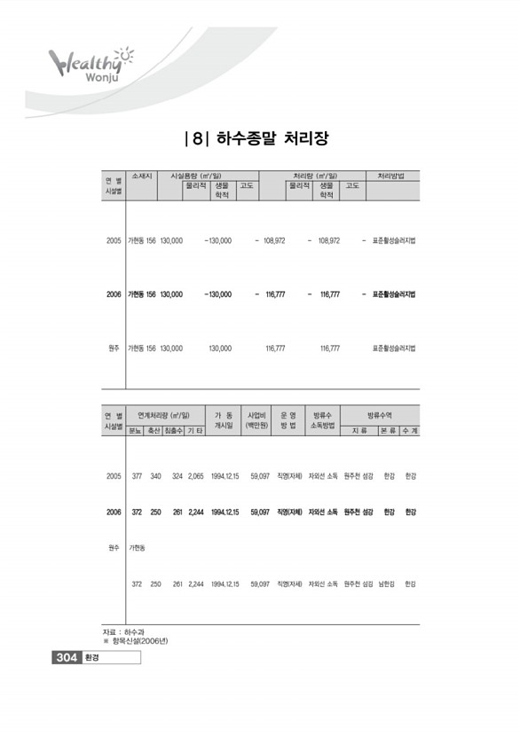 306페이지