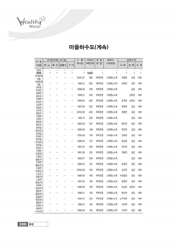 308페이지